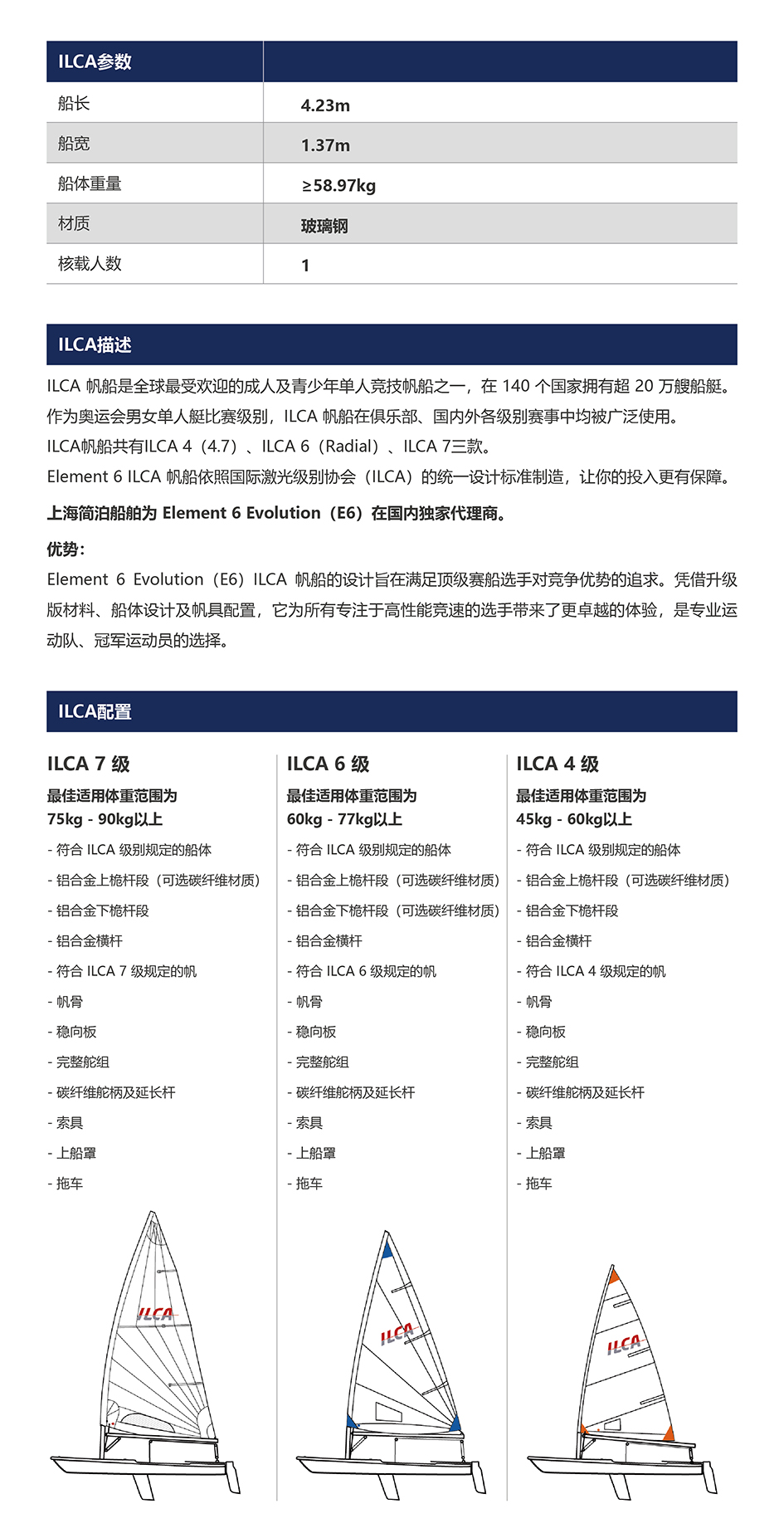 ILCA参数_画板 1